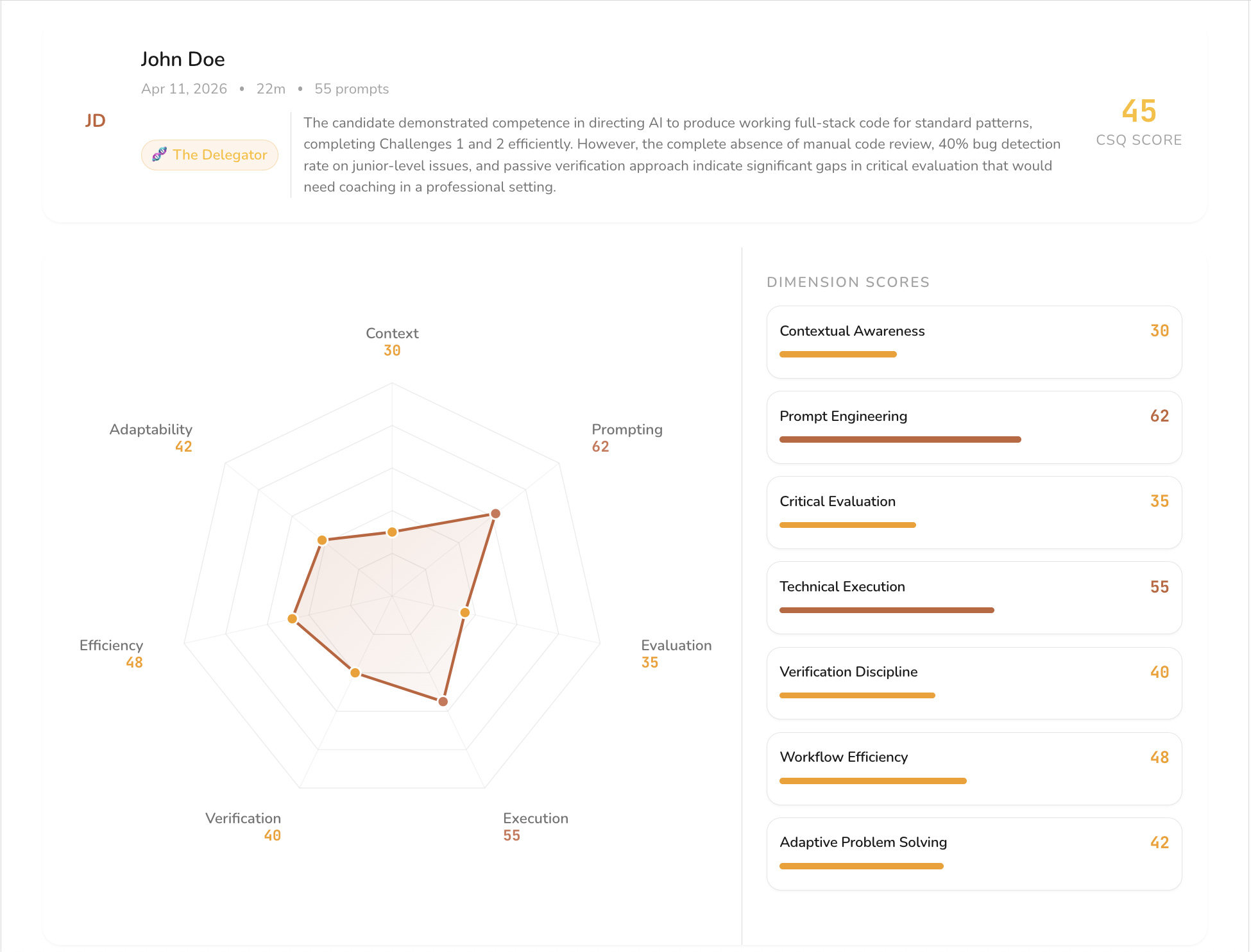 CollabSignal report with candidate summary, CSQ score, dimension scores, and radar analysis